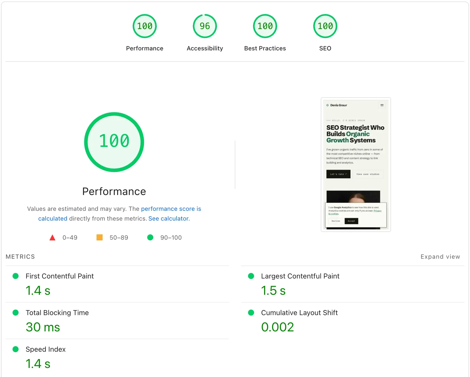 Google PageSpeed Insights mobile report for the rebuilt site: Performance 100, Accessibility 96, Best Practices 100, SEO 100, with every Core Web Vital in the green.