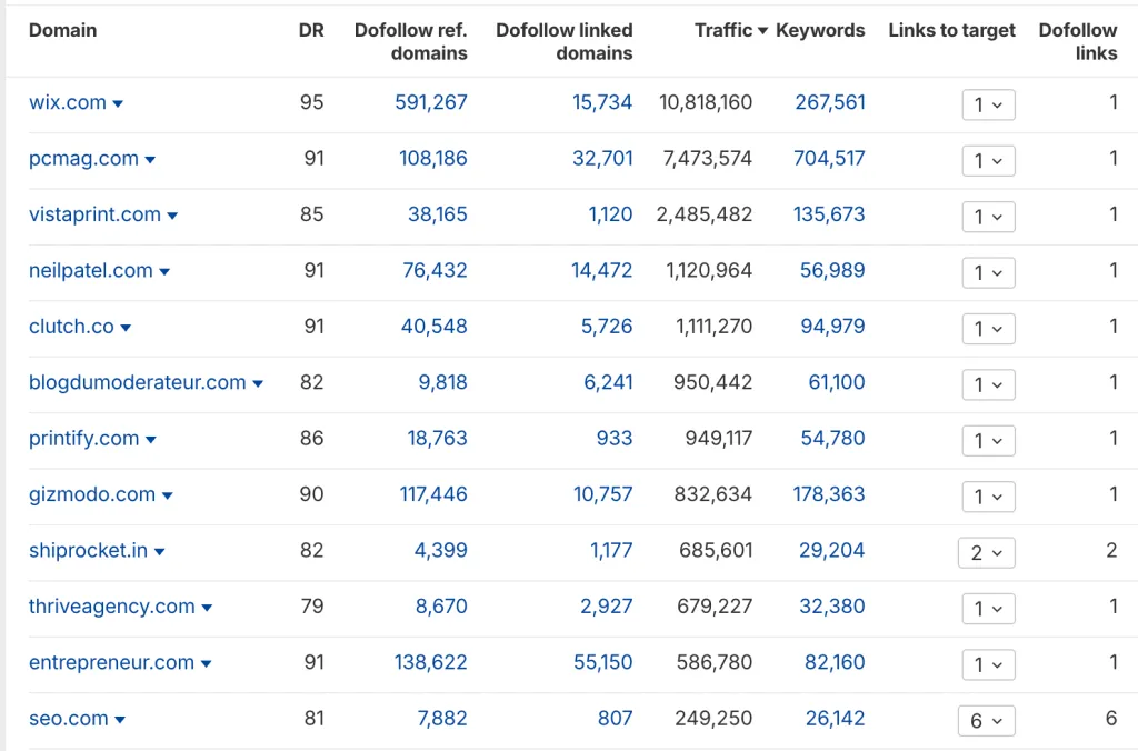 WPZOOM statistics asset Ahrefs referring domains