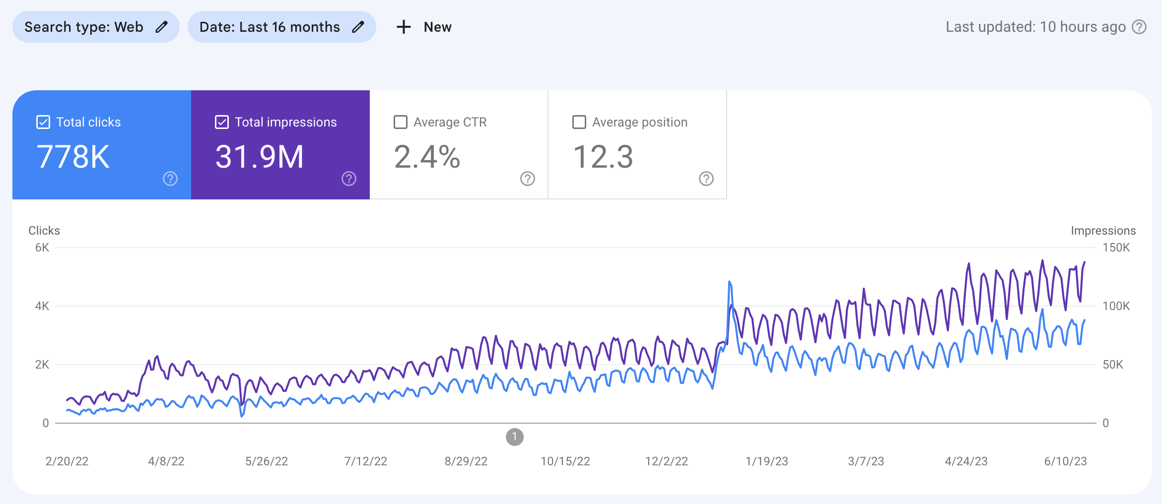Basmo Google Search Console
