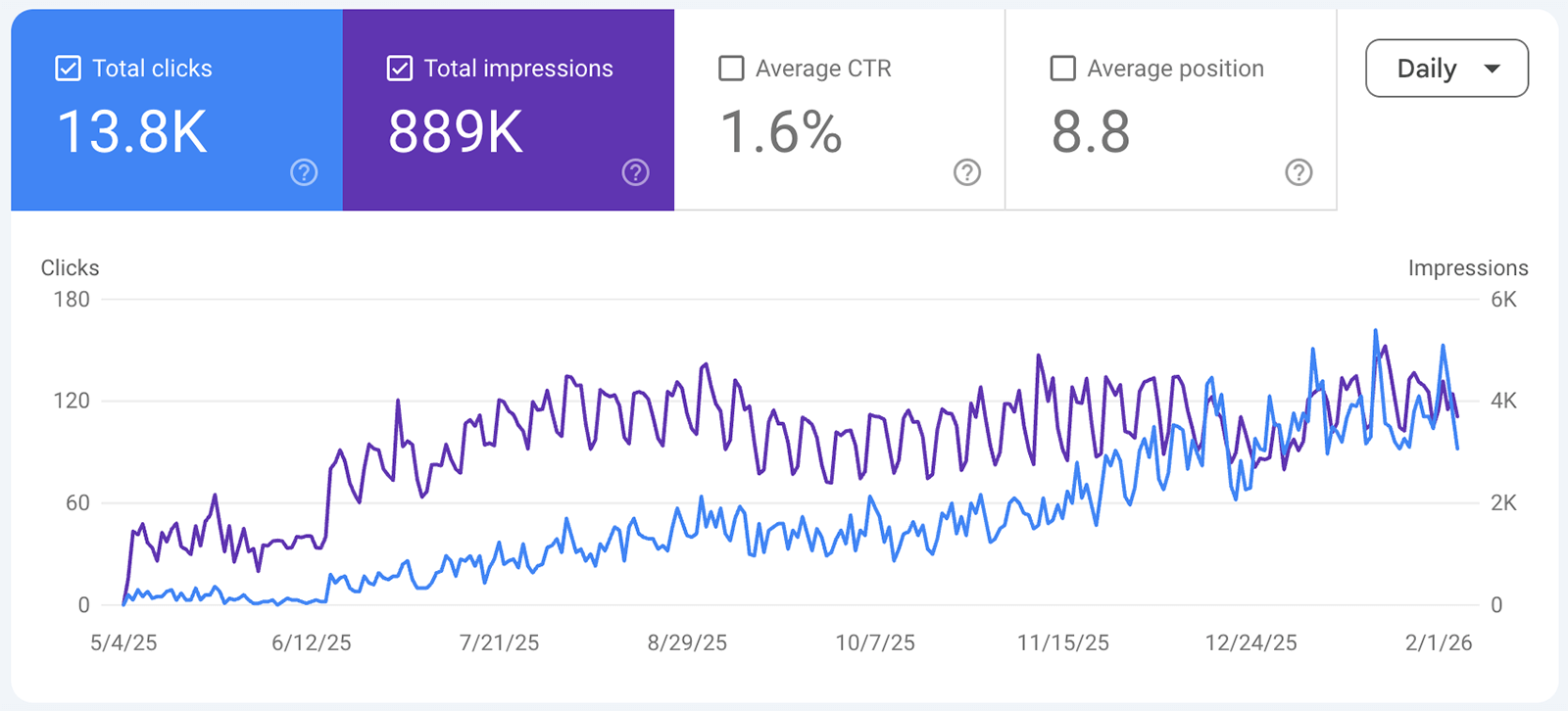 Theme Detector stats