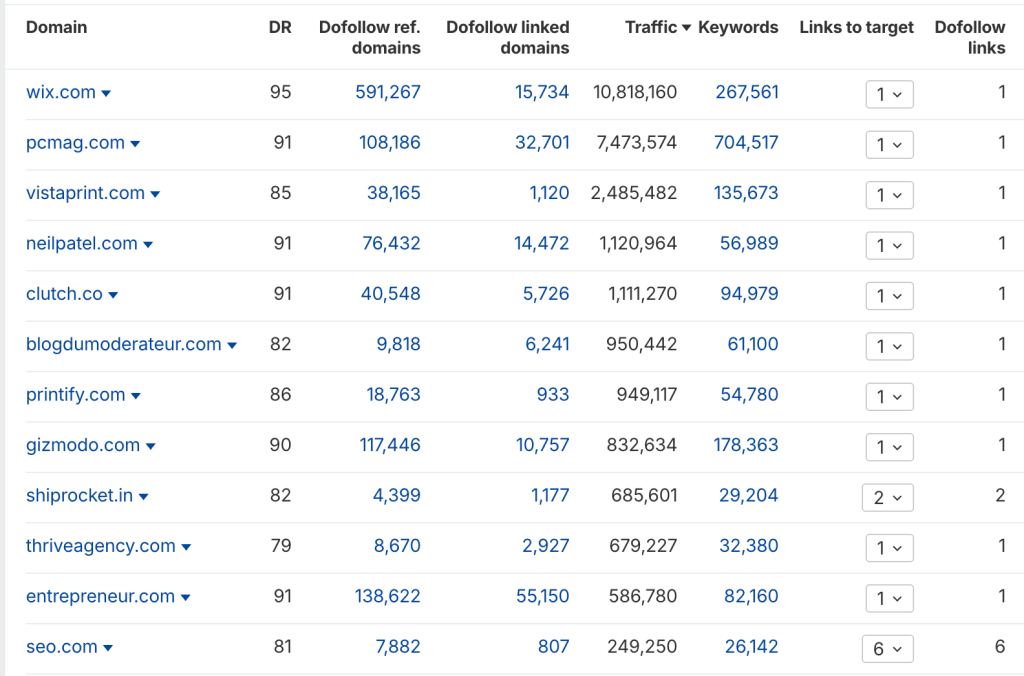 WPZOOM statistics asset Ahrefs referring domains